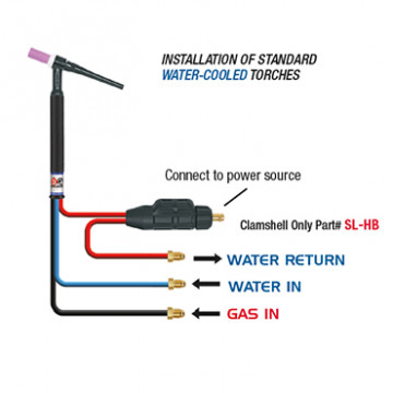Dinse Water Cooled Diagram