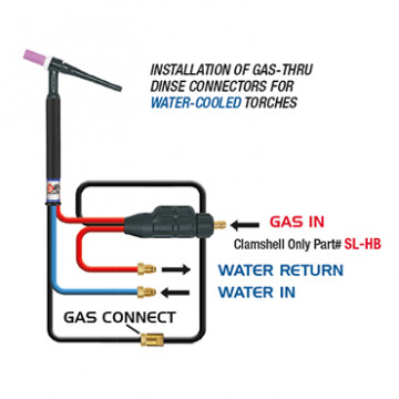Dinse M Water Cooled Diagram