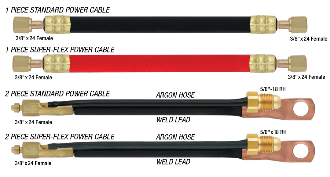 Câbles d'alimentation