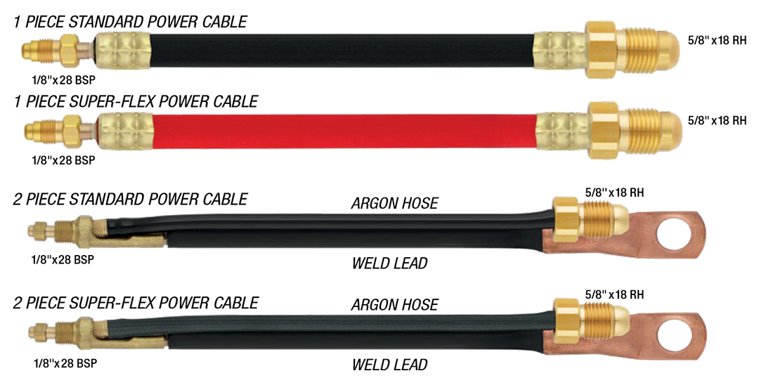 Câbles d'alimentation