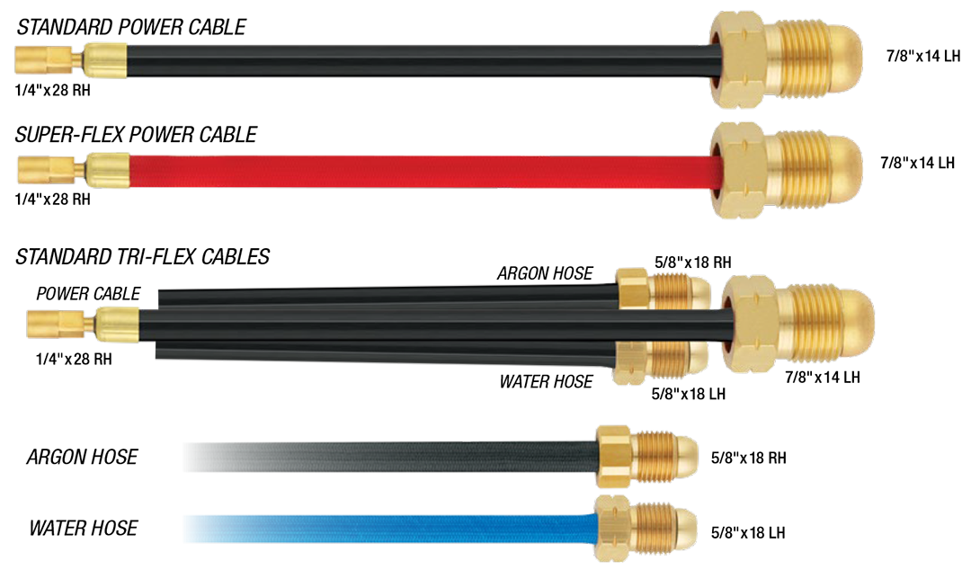 Câbles d'alimentation