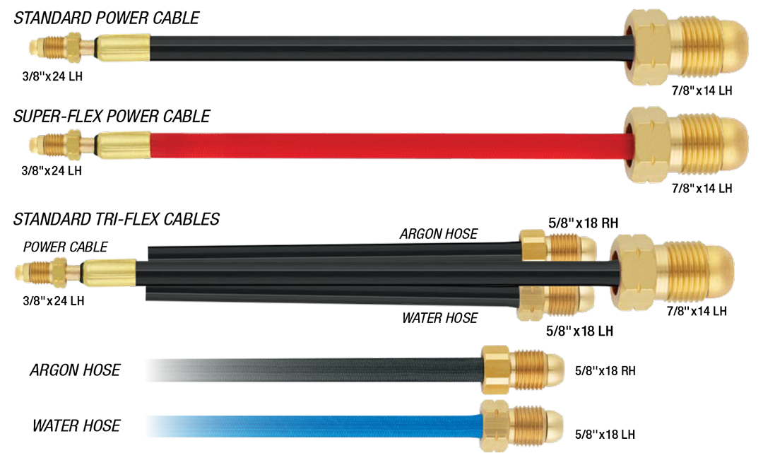 Câbles d'alimentation