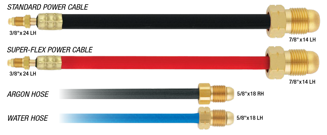 Câble d'alimentation