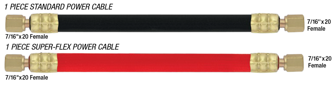 Câbles d'alimentation