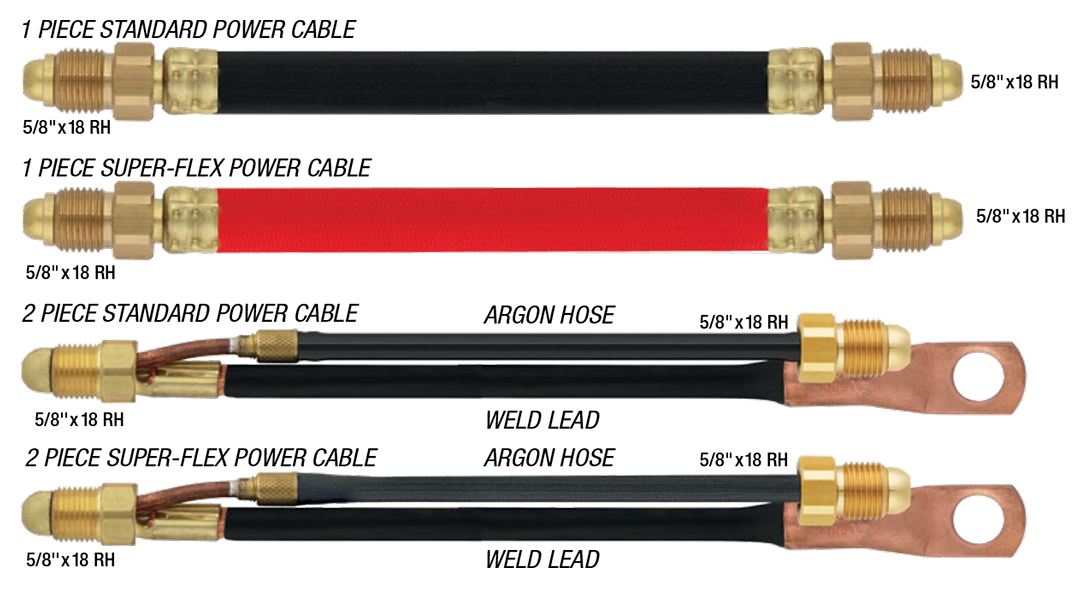 Câble d'alimentation