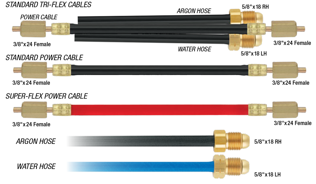 Câbles d'alimentation