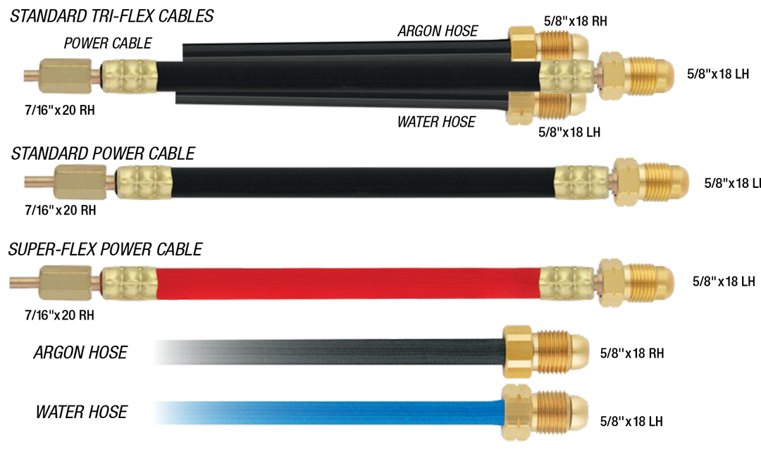 Câbles d'alimentation