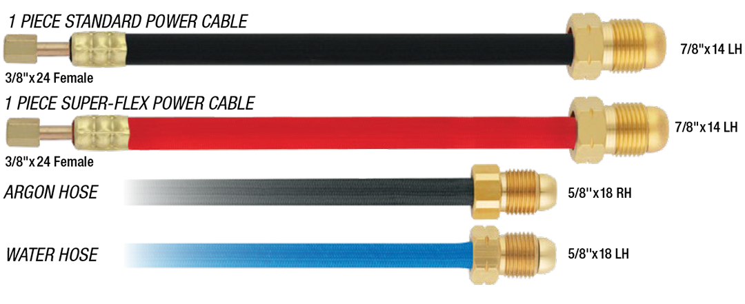 Câbles d'Alimentation