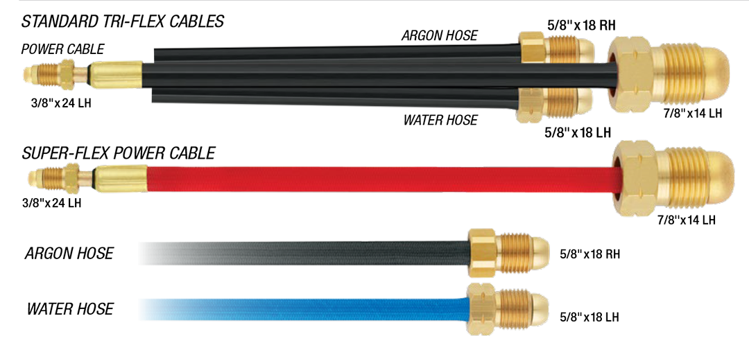 Câbles d'alimentation