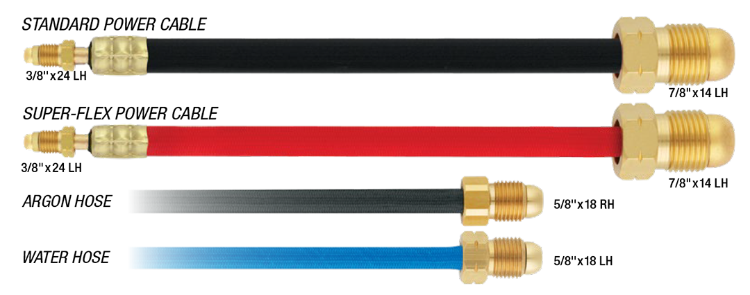 Câbles d'alimentation