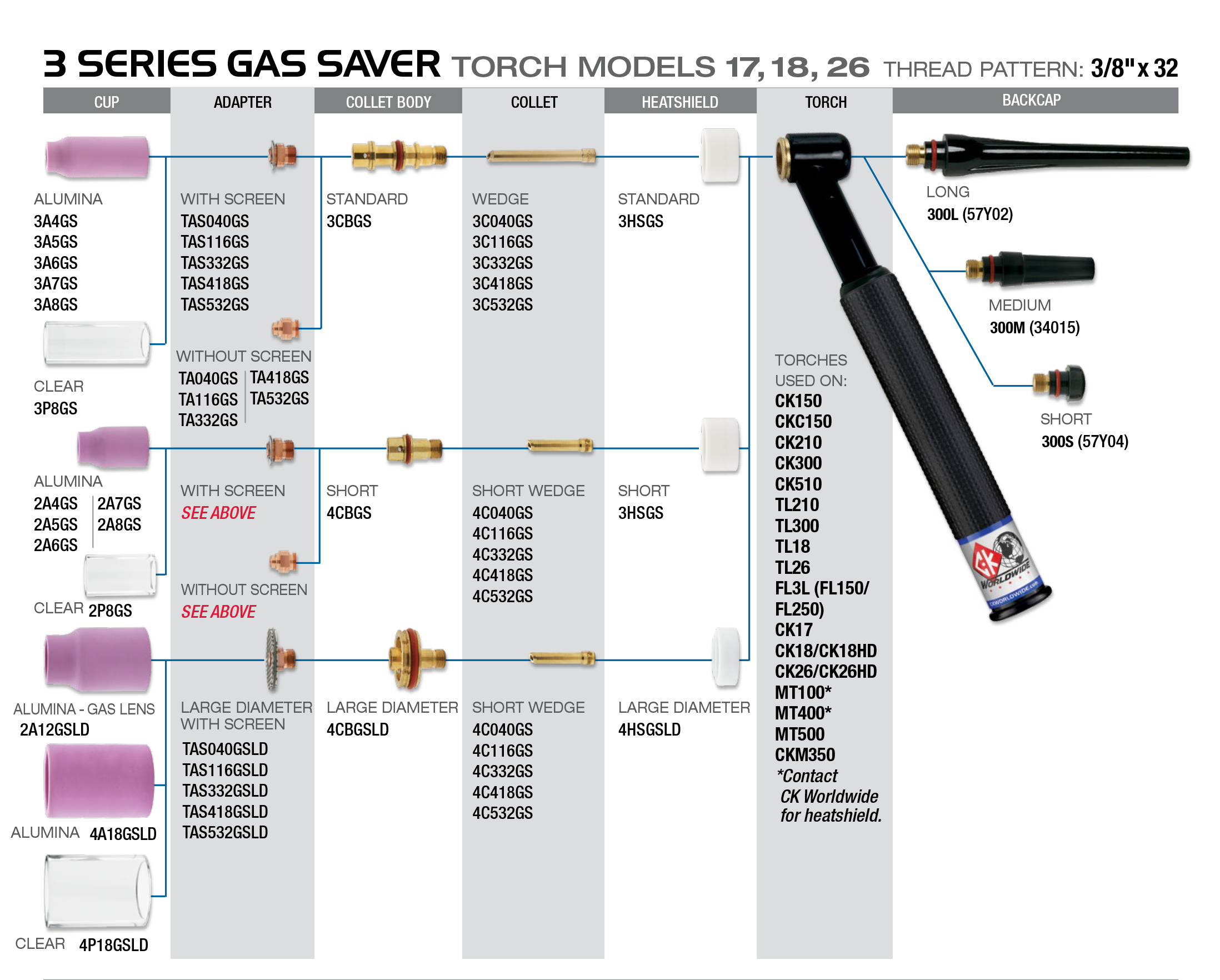 Économiseur de gaz Série 3
