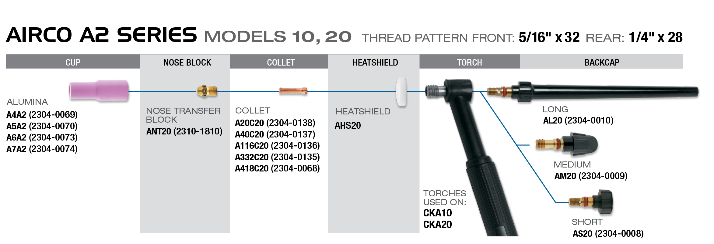 Modèles Airco Série A2 10, 20