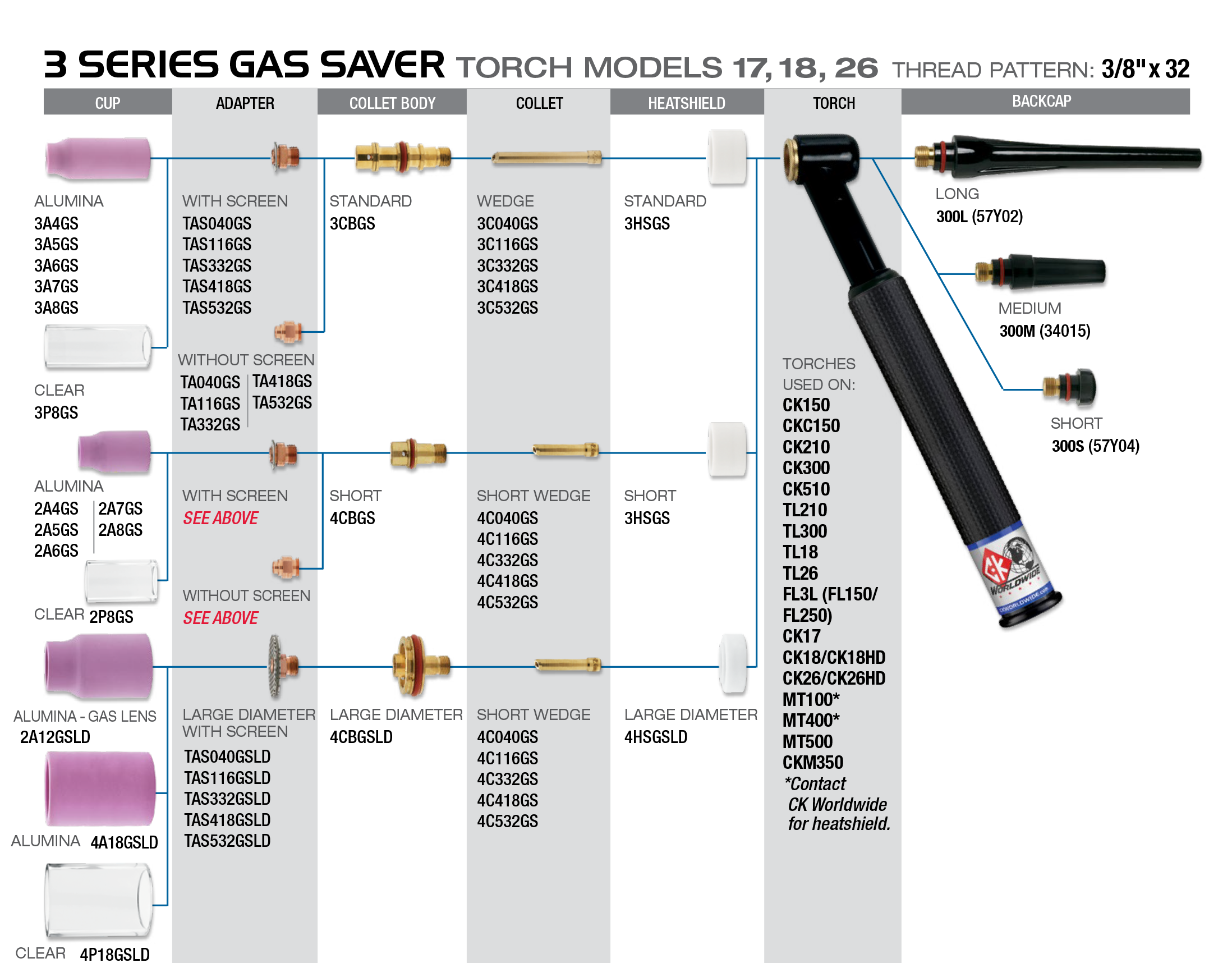 Modèles de torche Gas Saver 3 Series 17, 18, 26