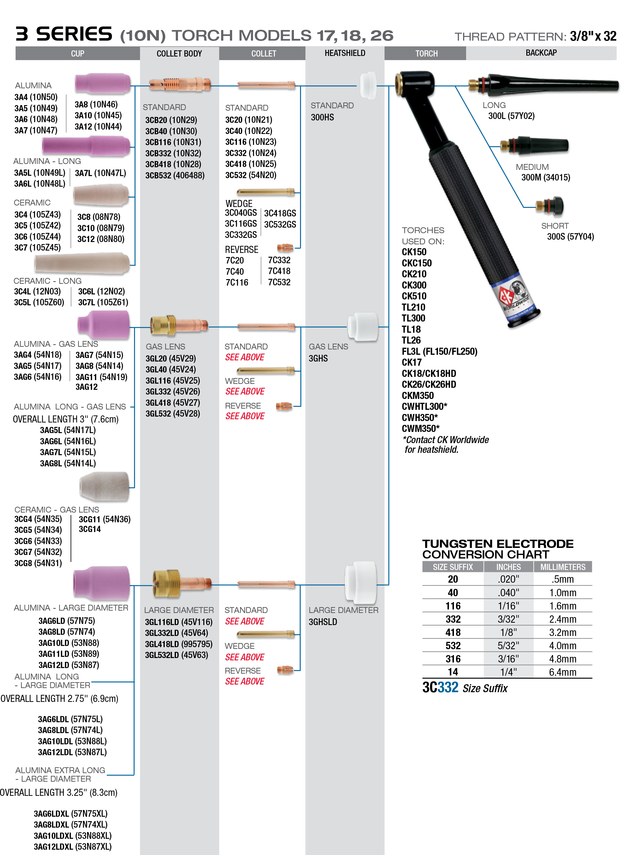 Modèles de Torche Série 3 10N