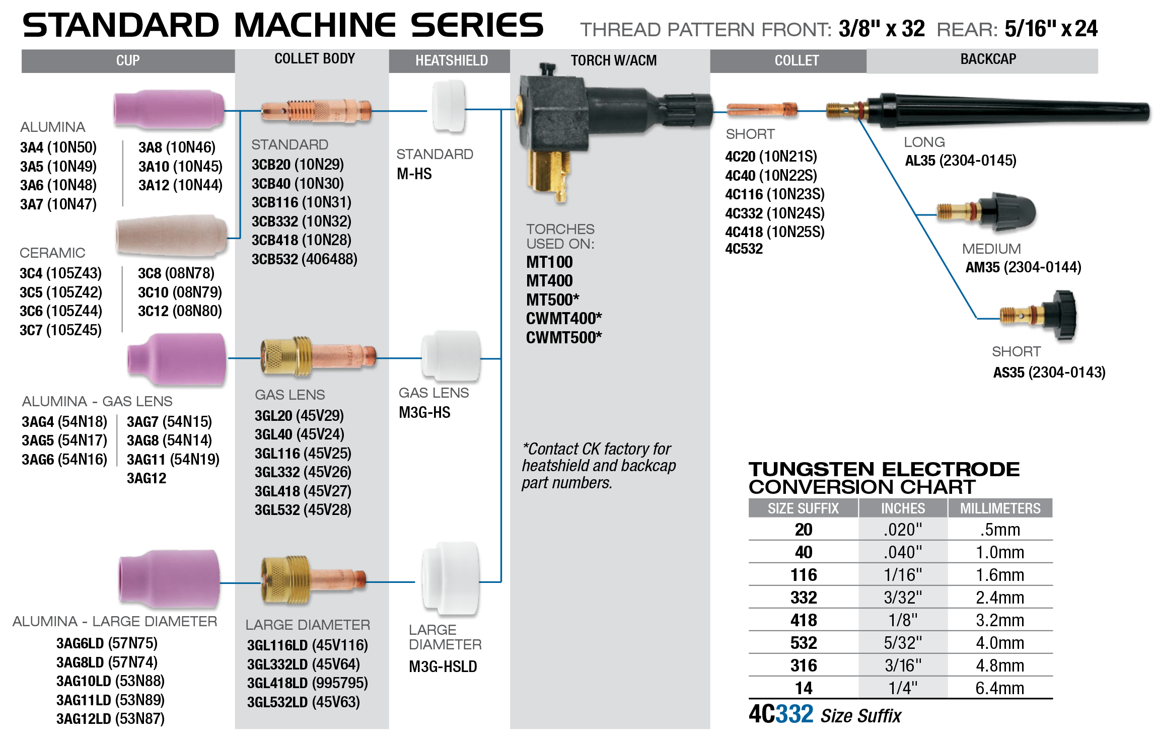 Série de machines standard