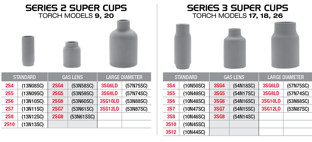 Séries 2 et 3 Super Coupelles