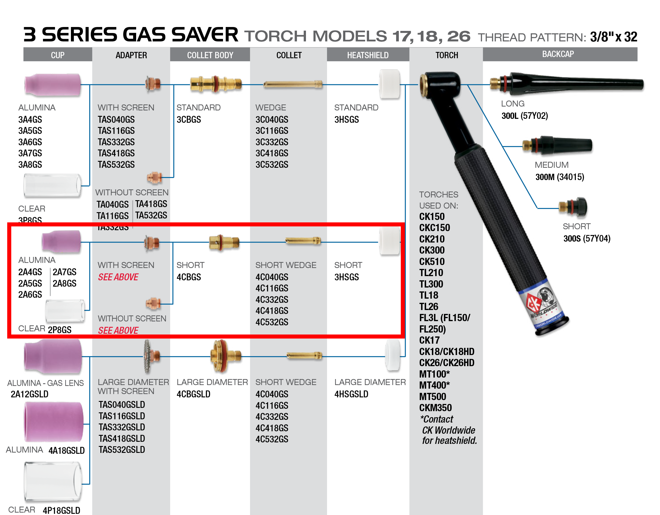 Modèles de chalumeaux Gas Saver Série 3