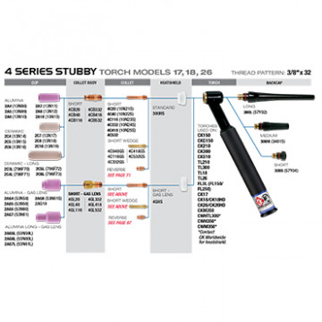 4 Series Standard - Gas Lens