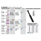 8 Series Standard - Gas Lens