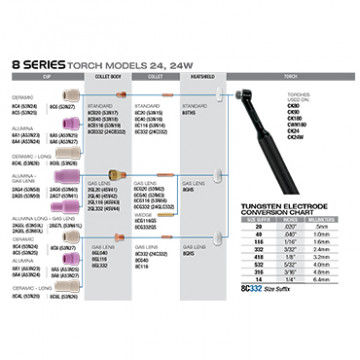 8 Series Standard - Gas Lens