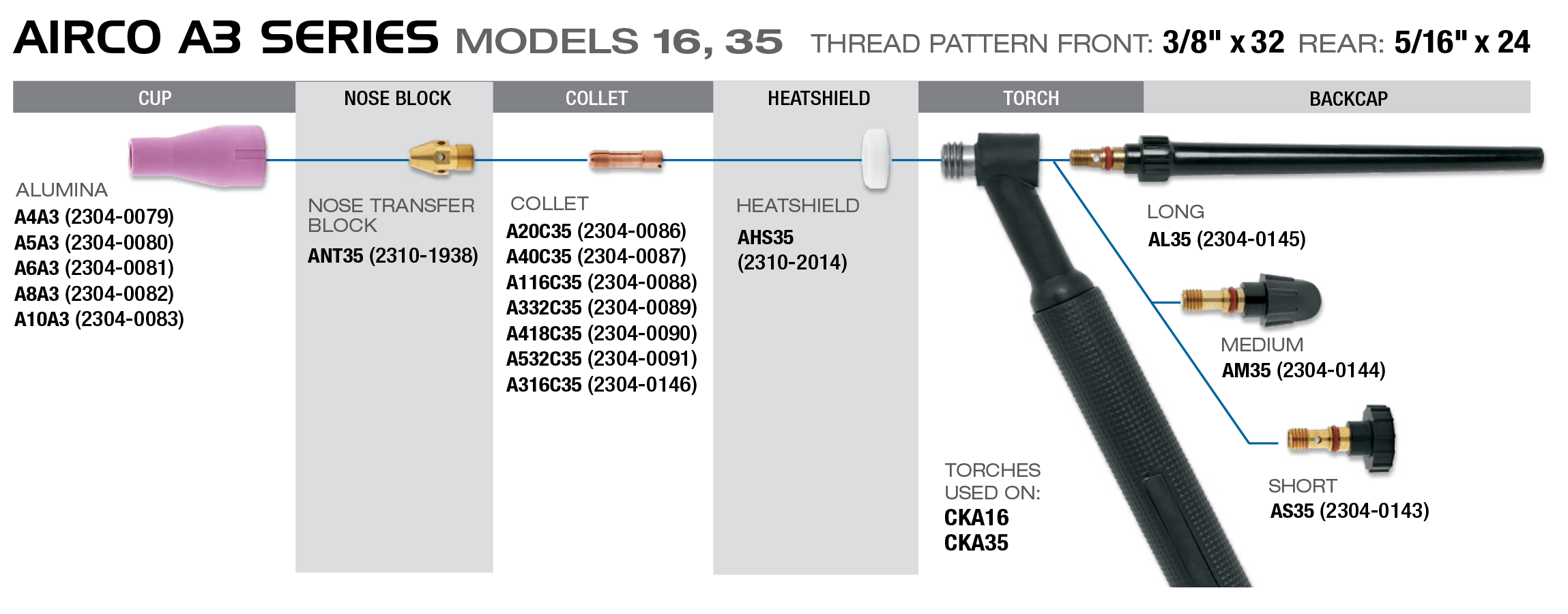 Modèles Airco Série A3 16, 35