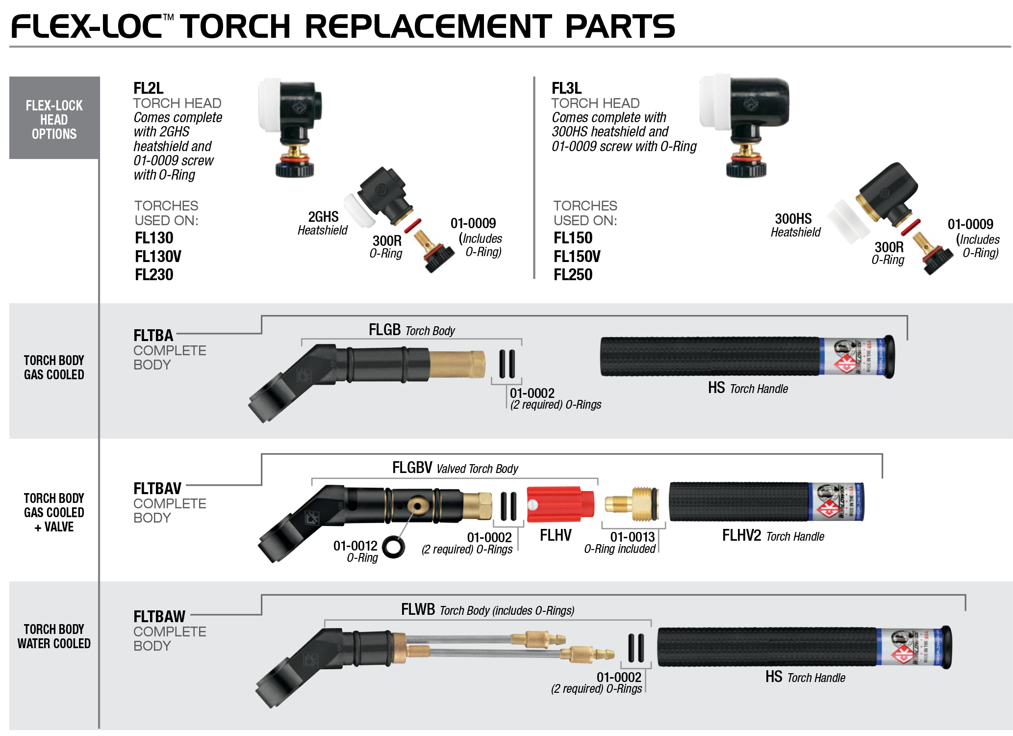Pièces de rechange pour lampe Flex-Loc